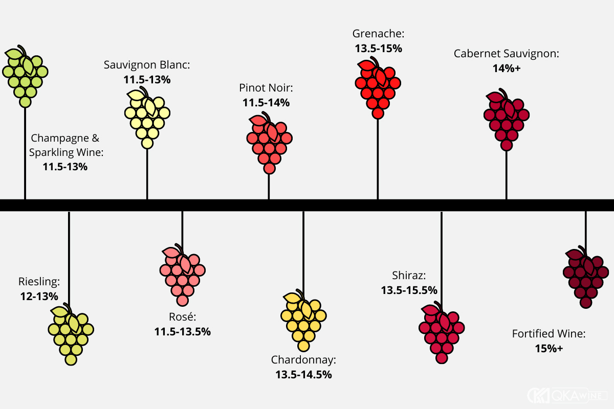 Cồn trong rượu vang