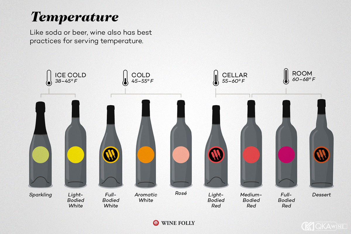 Nhiệt độ phù hợp để phục vụ từng loại rượu vang