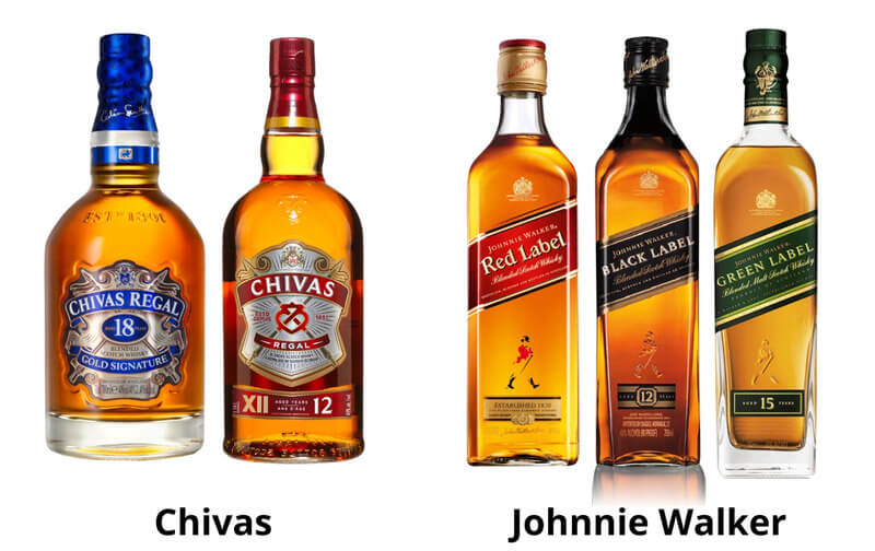 Sản phẩm của rượu Chivas và Johnnie Walker
