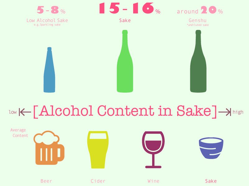 Lên men rượu Sake Nhật Bản