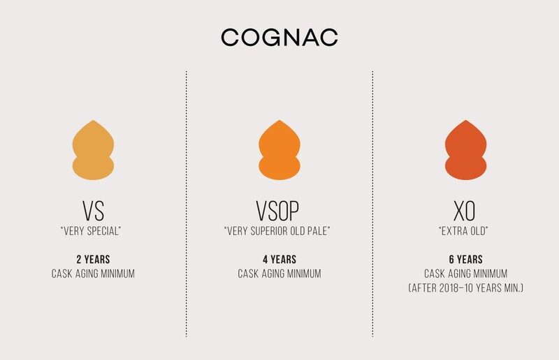 Bảng phân hạng rượu Cognac