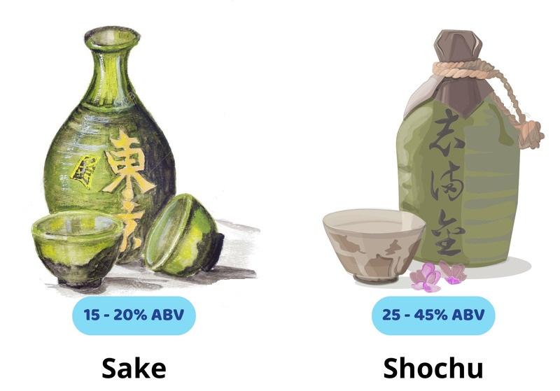 Nồng độ cồn của Sake và Shochu
