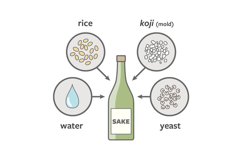 Nguyên liệu làm rượu Sake