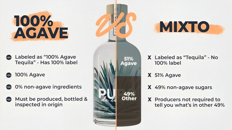 Tequila 100% de Agave và Tequila Mixtos