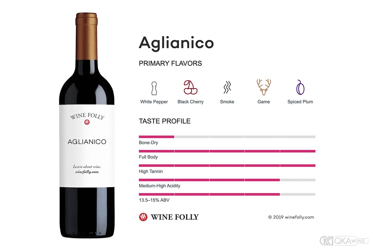 Đặc điểm hương vị và phong cách rượu vang Aglianico