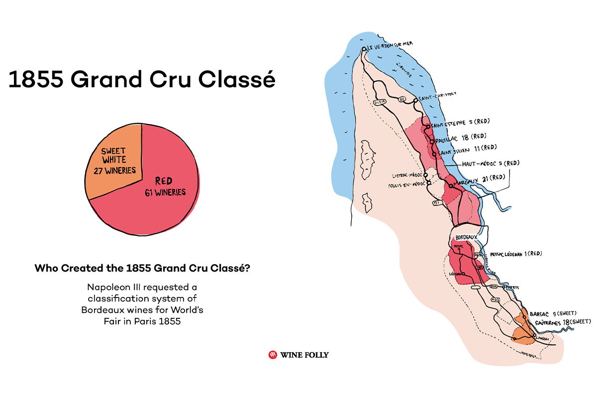Những giới hạn của 1855 Classification