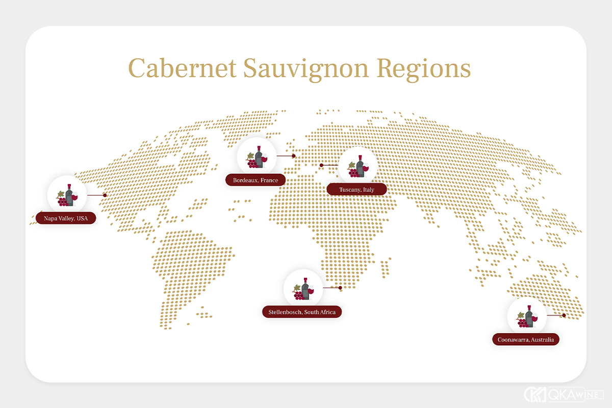 Các vùng trồng nho Cabernet Sauvignon