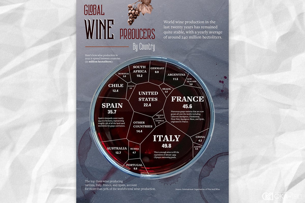 Các nhà sản xuất rượu vang tốt nhất theo quốc gia