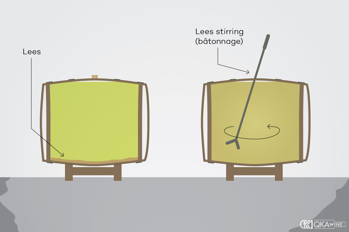 Lees khác gì với sur lie và bâtonnage?